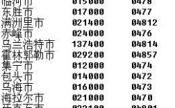 010或021是移动吗？内蒙区号多少固话