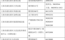 宝山区电话区号？上海杨浦区电话是多少
