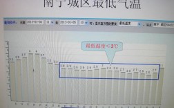 南宁历年冬天平均温度？广西南宁的天气温度多少