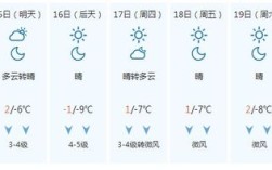 丹东一月最低气温？丹东冬天最低气温是多少