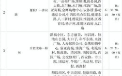 淮阴区h29路公交车发车时间？淮阴老张集到市里有多少公里