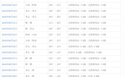 山西史上最低温度？山西现在温度是多少时间