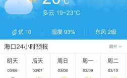 三亚琼海哪个适合居住？琼海今天湿度是多少