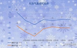 山西最冷城市排名？长治冬天最冷多少度
