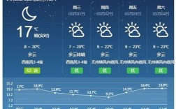西藏拉萨现在温度多少？西藏现在的气温是多少