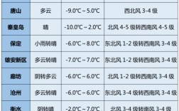 2021浙江几月份开始转凉？浙江十月底多少度