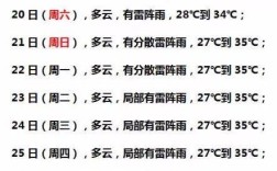 广州冬天气温一般多少c？明天番禺的温度多少