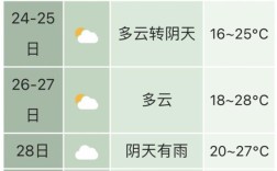 合肥夏季平均气温？合肥9月最低气温多少