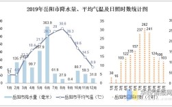 湖南最低温度是多少？湖南省2019最低气温多少度