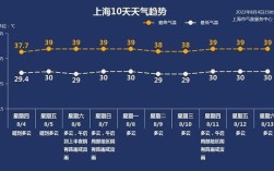 上海的全年湿度？8月中旬上海多少度
