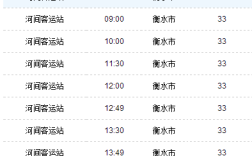 在河间汽车站怎么到北石槽后羊店工业园？北石槽乡到河间有多少公里