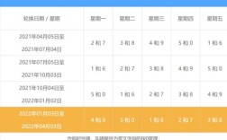 2022年12月北京限号多少？11月22号北京限号多少度