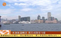 香港室内为什么会是零下？香港高多少度最低多少度