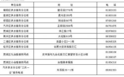 376是哪区号？潢川质监局电话是多少