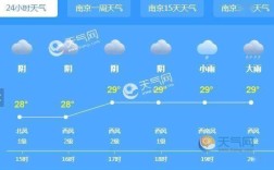 南京七月初适合旅游吗？南京七月初气温多少