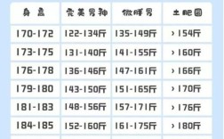 182标准体重男生？182身高152斤多少bmi