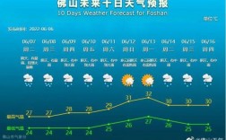 佛山市一年四季温度？佛山一年都是多少温度