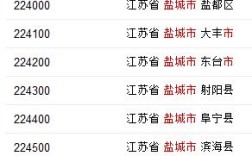 2019阜宁左涤江分数线？阜宁到陈集公交车多少钱