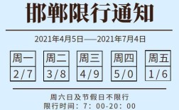 邯郸市今天限号是多少？明天河北邯郸多少度