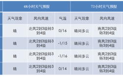 丹东市夏天温度多高？丹东5月份气温多少