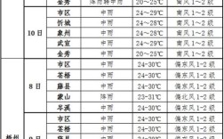 2022春节能出门拜年吗？潢川明天的天气是多少