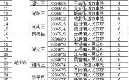 福建揭阳市的区号是多少？揭阳市区号是多少