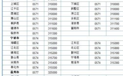 宁波区号是多少？宁波站的区号是多少
