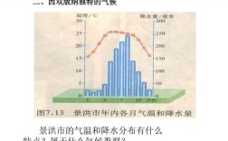 西双版纳常年温度？版纳几天多少度