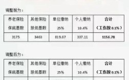 天津2021年12月起每月社保费交多少？？？天津12月温度多少