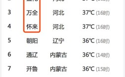 3月份在张家口冷吗？河北怀来历史最低温度是多少