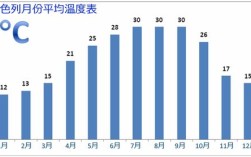 以色列最高气温多少度？以色列最高气温多少度