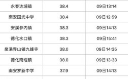 2021年福建泉州最冷多少度？福建泉州晋江多少度