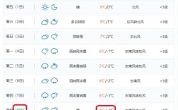 恩施的冬天气温是多少？湖北恩施现在气温是多少度呢