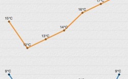 江苏最冷的一年是哪年？江苏一般什么时候天气最冷多少度