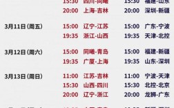 cba第三阶段赛程表上海？三月三日北京多少度
