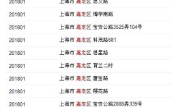 上海嘉定区邮编？嘉定区号多少钱
