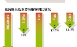 北京pm2.5实时查询排名？北京pm2.5最多到了多少