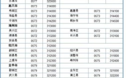 0391是河南哪里的区号？河南焦作区号是多少