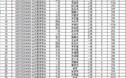 如何查询低保人员名单？桐柏县安棚镇有多少人口