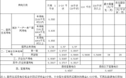 2021惠州住宅用电收费标准？惠东电费多少钱一度