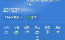 吴江的地理位置？秀洲2月3日的气温是多少度