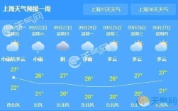 10上海一年四季的气候怎么样？上海天气东北风时间一年有多少