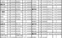 湖北省各市的区号？天门区号是多少号码