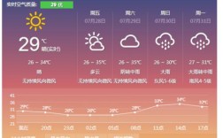 漳州港天气查询？厦门漳州气温多少度