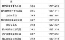 上海冬天最热多少度？上海最好温度是多少时间表