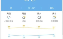 延安天气预报穿衣建议？延安什么天气温度是多少