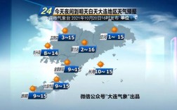 大连全年天气？大连明天风力是多少