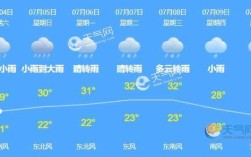 今天北京承德下冰雹吗？北京今天天气多少
