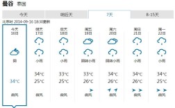 泰国12月份天气预报是冷是热？12月气温多少度曼谷