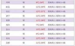 沧州夏天最热是几月份？河北省沧州市气温多少度